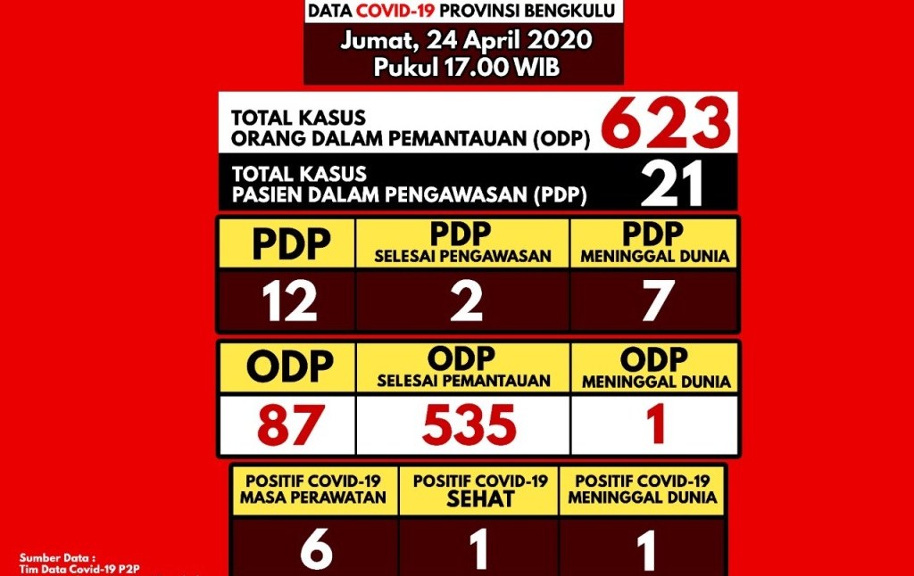 Gambar