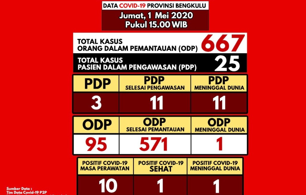 Gambar