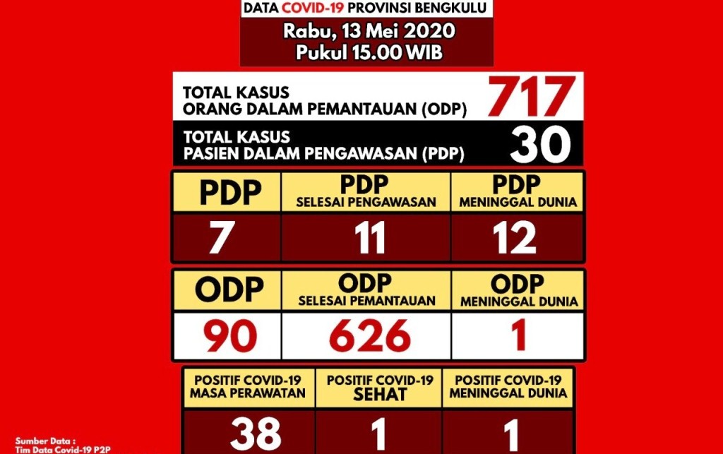 Gambar
