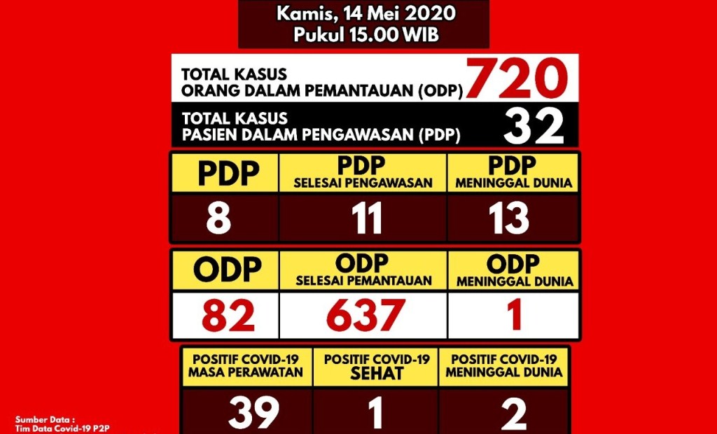 Gambar