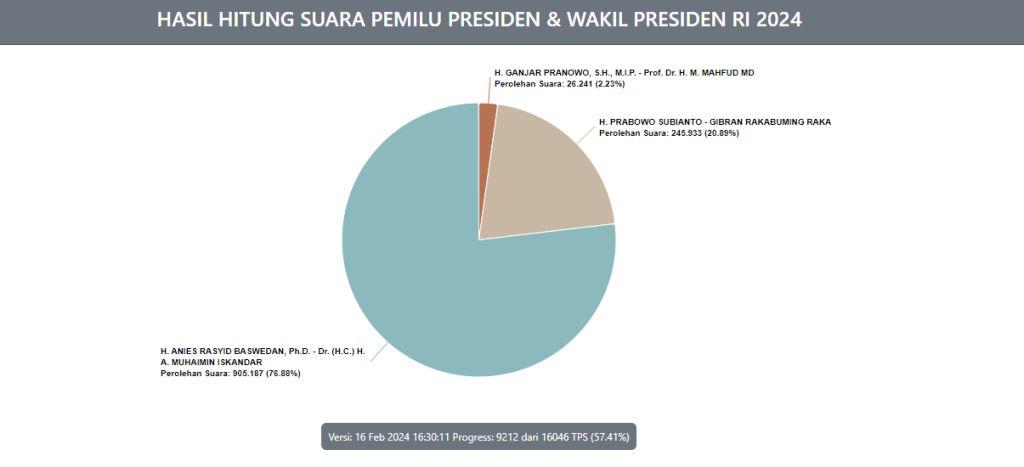 Gambar