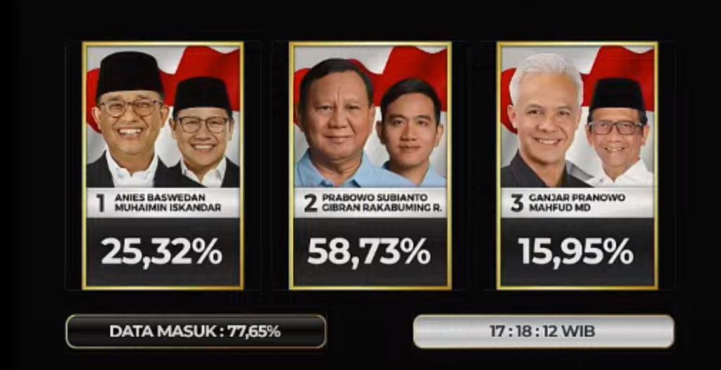 Gambar